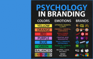 CJ Trend Report – Psychology In Branding